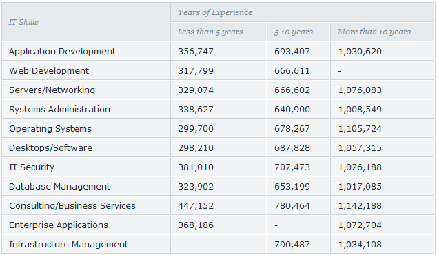 Average Salary In Thailand