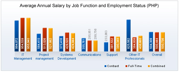 Average Salary In Philippines