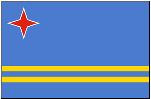 Genomsnittslön - Aruba