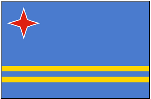 Average Salary - Aruba